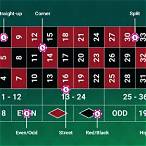 low bet roulette